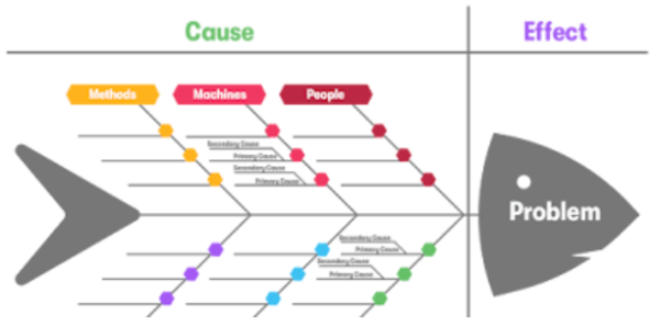 Mengenal Diagram FishBone