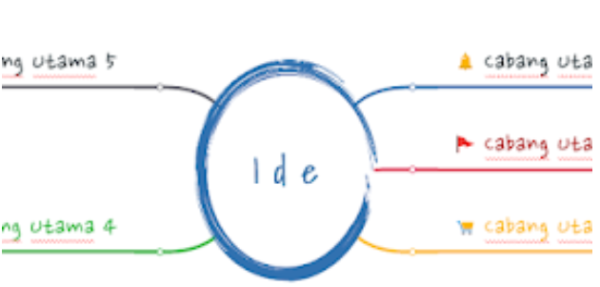 Trik Mudah Mengingat Sesuatu dengan Mind Map